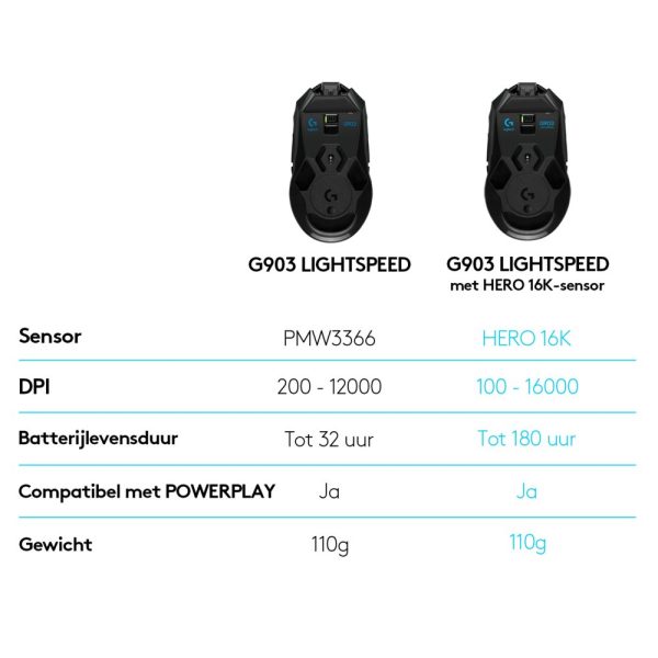 Logitech G903 Lightspeed | Ambidextrous Draadloze Gaming Muis | RF-Draadloos + USB-A | 25.600 DPI | Zwart - Afbeelding 8